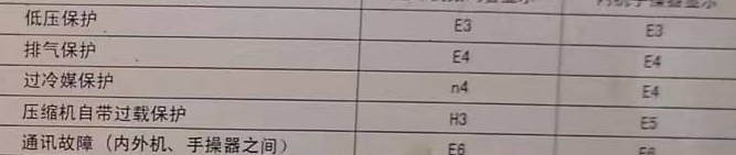 阿图什空调电话在哪里找